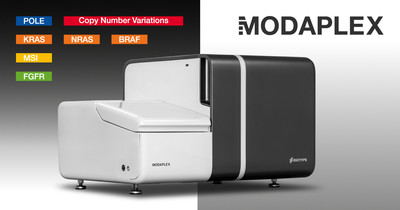 MODAPLEX - Simplify molecular precision testing